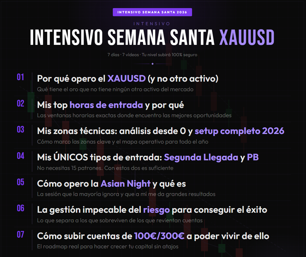 Intensivo Semana Santa XAUUSD